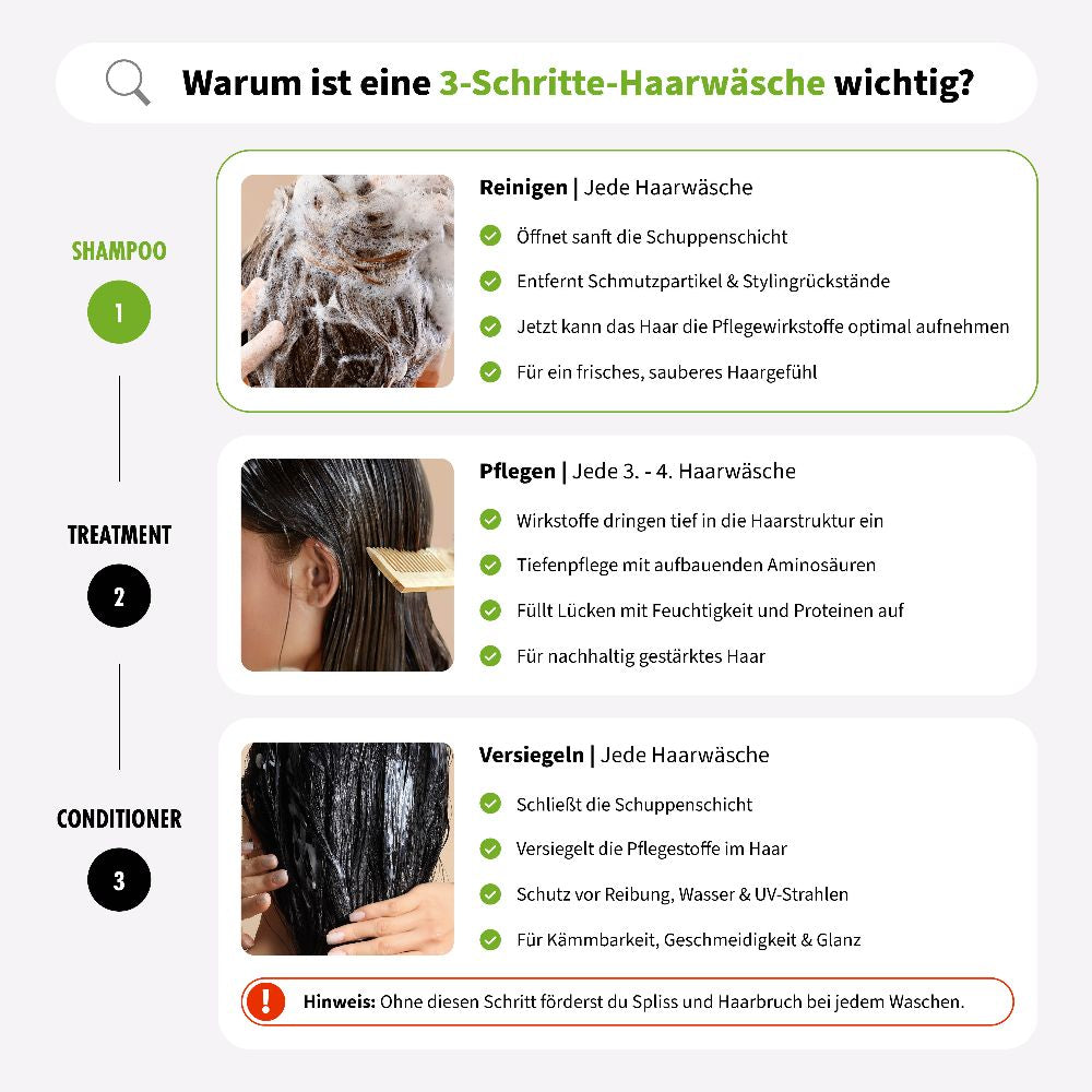 Infografik: 3-Schritte-Haarwäsche mit Shampoo zum Reinigen, Treatment zur Pflege und Conditioner zum Versiegeln – jeweils mit Foto und Erklärung.