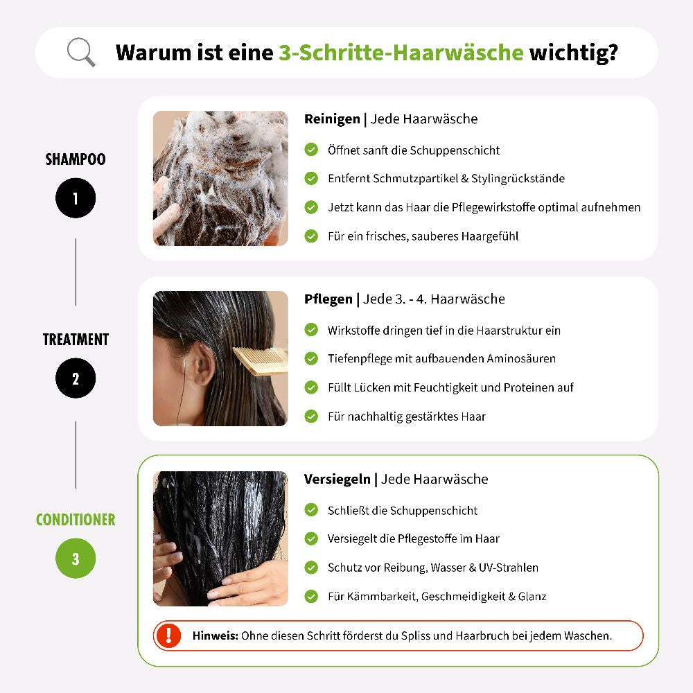Infografik: 3-Schritte-Haarwäsche mit Shampoo zum Reinigen, Treatment zur Pflege und Conditioner zum Versiegeln – jeweils mit Foto und Erklärung.