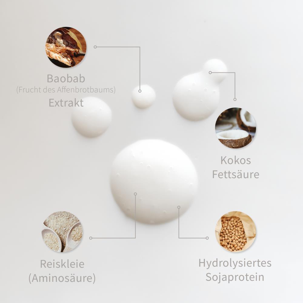 Pflege-Textur in weißen Tropfen auf hellem Hintergrund, grafisch verbunden mit natürlichen Inhaltsstoffen: Baobab-Extrakt, Kokosfettsäuren, Reiskleie und hydrolysiertes Sojaprotein